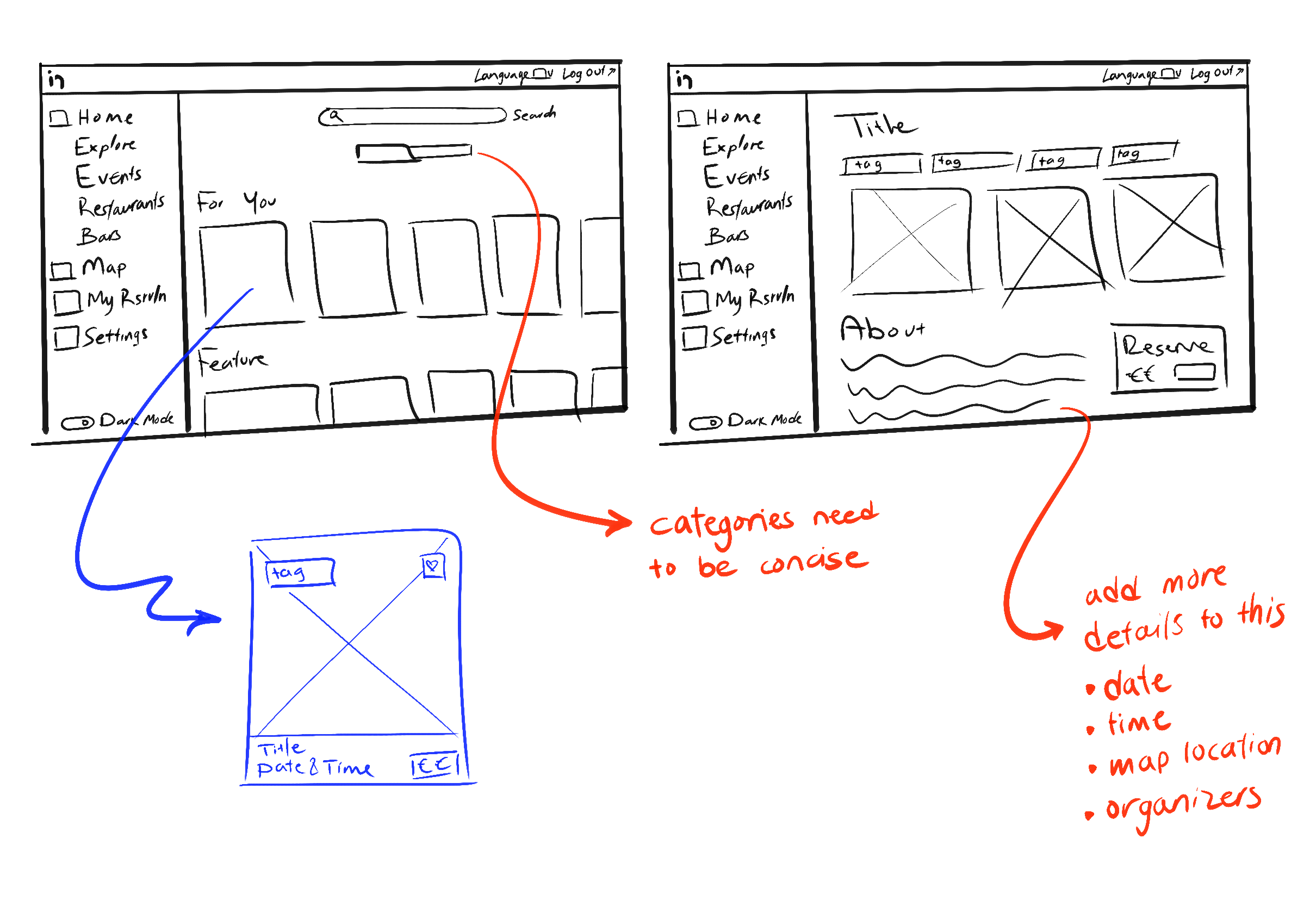 Hand-drawn sketches of the RsrvIn web app with annotations. The Explore screen has a sidebar (Home, Explore, Events, Restaurants, Bars, Map, My Rsrvin, Settings, Dark Mode), a search bar, a category toggle noted in red as needing to be concise, and For You and Feature rows of event cards. A blue zoom-in shows one card with a tag, a heart, an image, title, date and time, and price. The event page has a title, tags, three images, an About section and a Reserve card with a price, with a red note to add more details: date, time, map location and organizers.